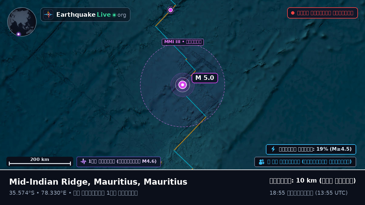 ভারত মহাসাগর (Mauritius)
