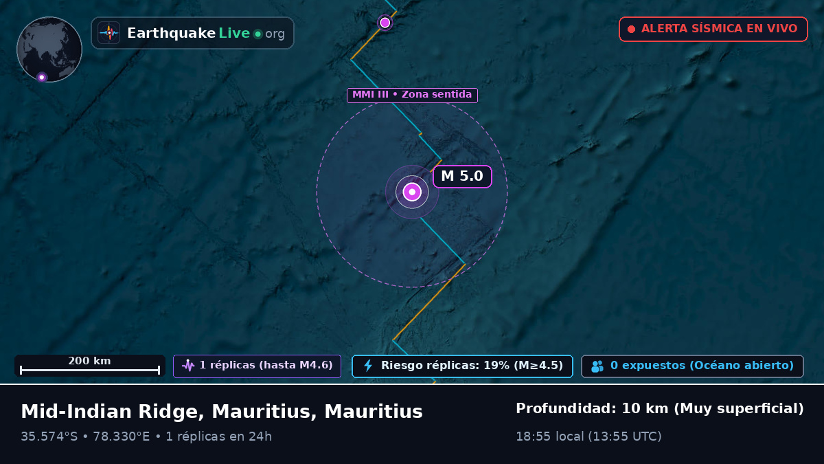Océano Índico (Mauritius)