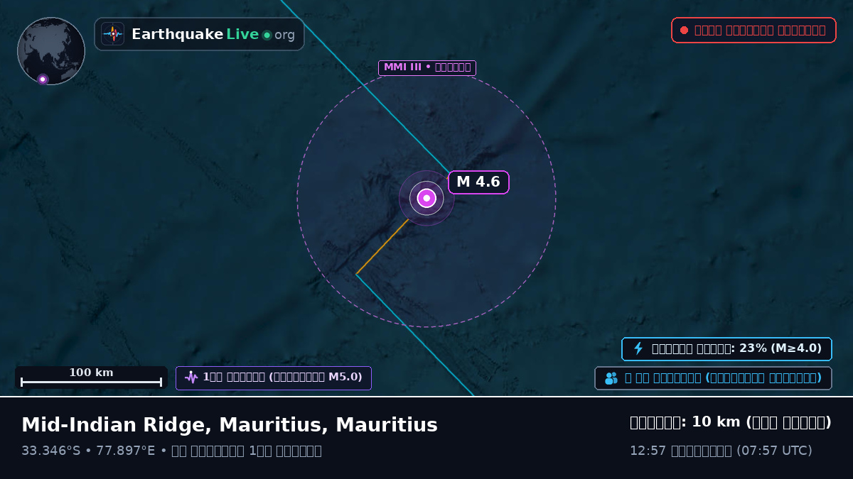 ভারত মহাসাগর (Mauritius)