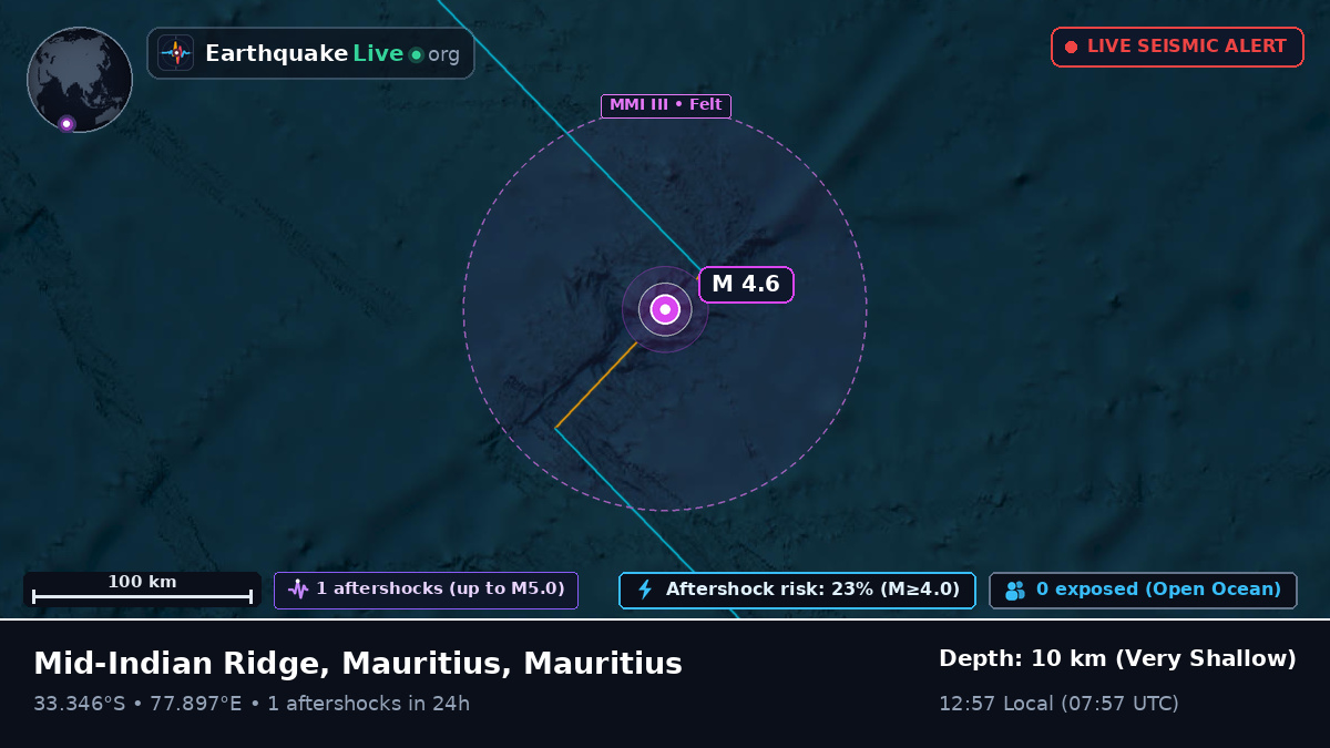 Indian Ocean (Mauritius)