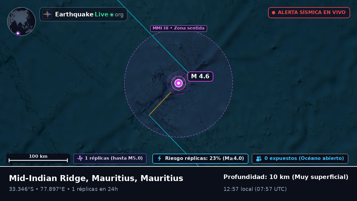 Océano Índico (Mauritius)