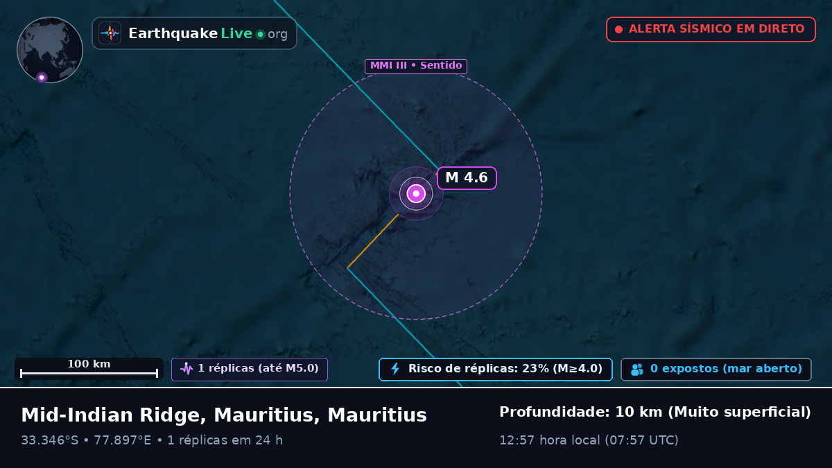 Oceano Índico (Mauritius)