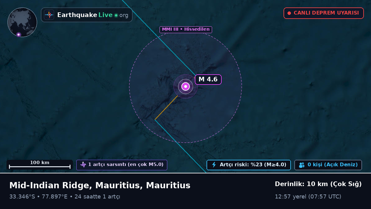Hint Okyanusu (Mauritius)