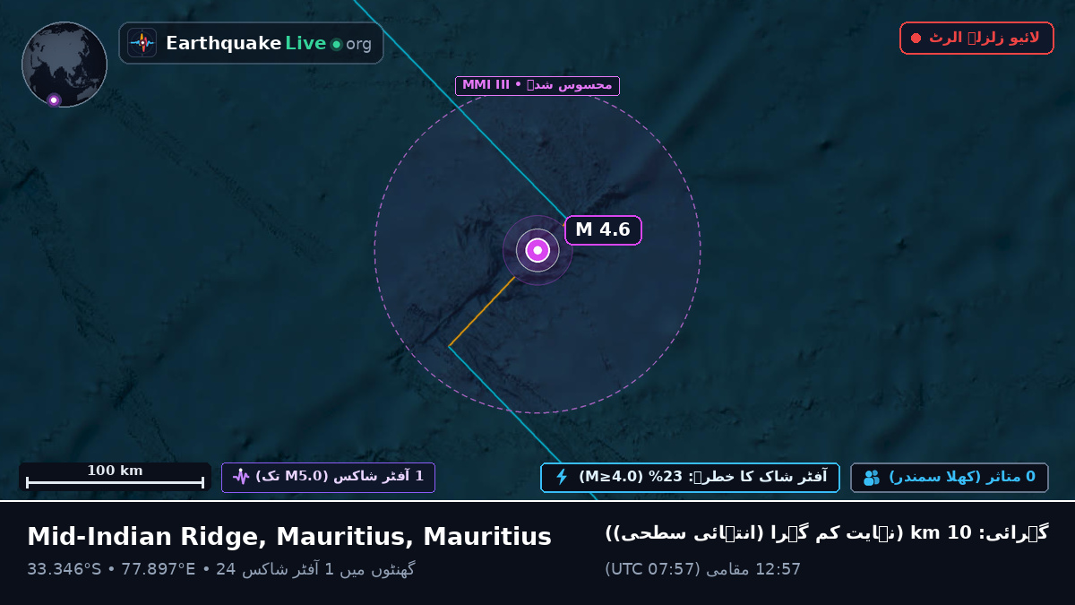 بحر ہند (Mauritius)
