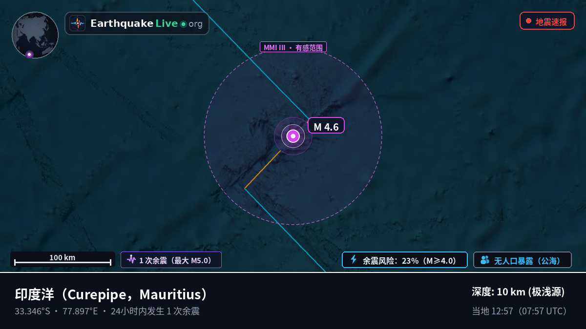印度洋 (Mauritius)