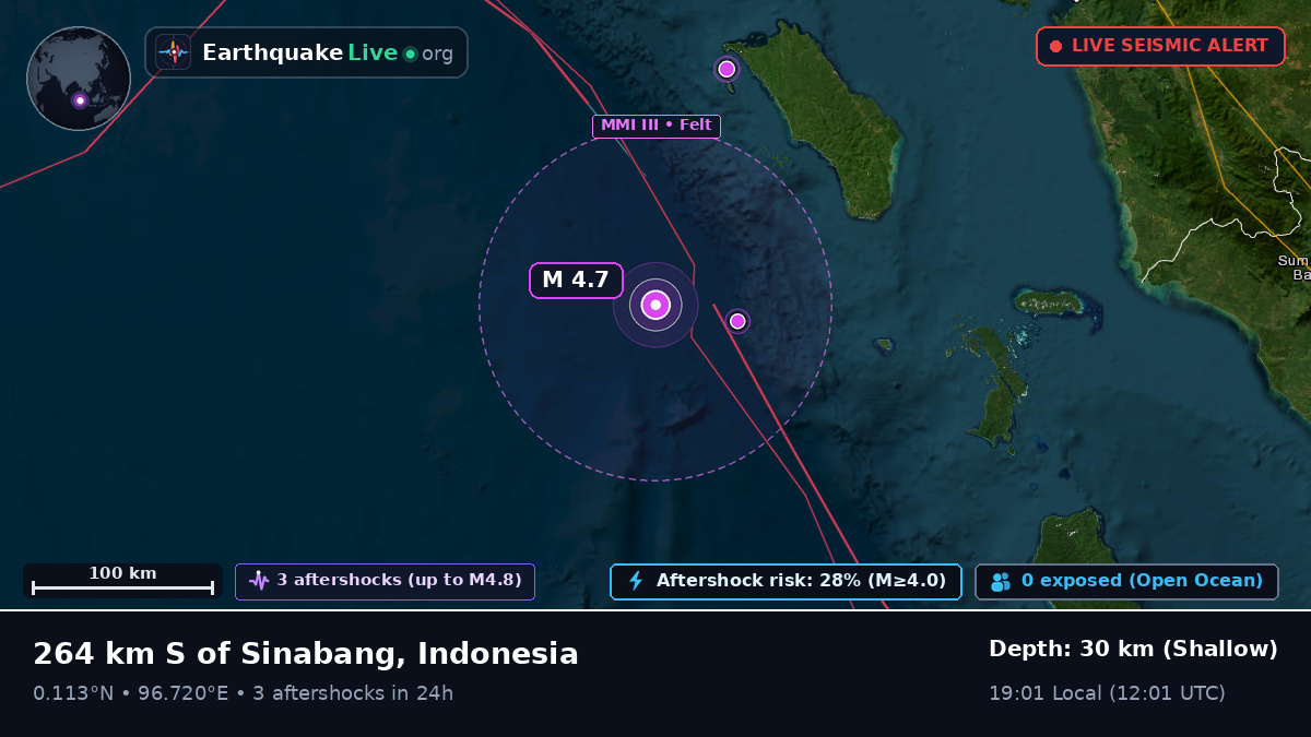 Indian Ocean (Indonesia)