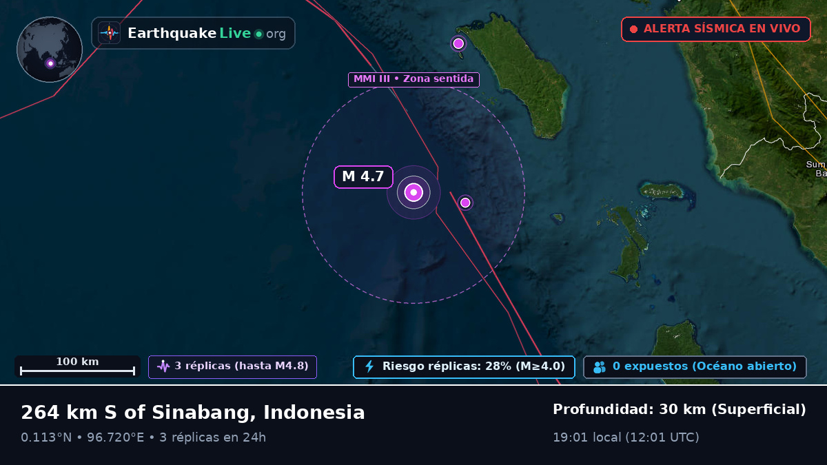 Océano Índico (Indonesia)