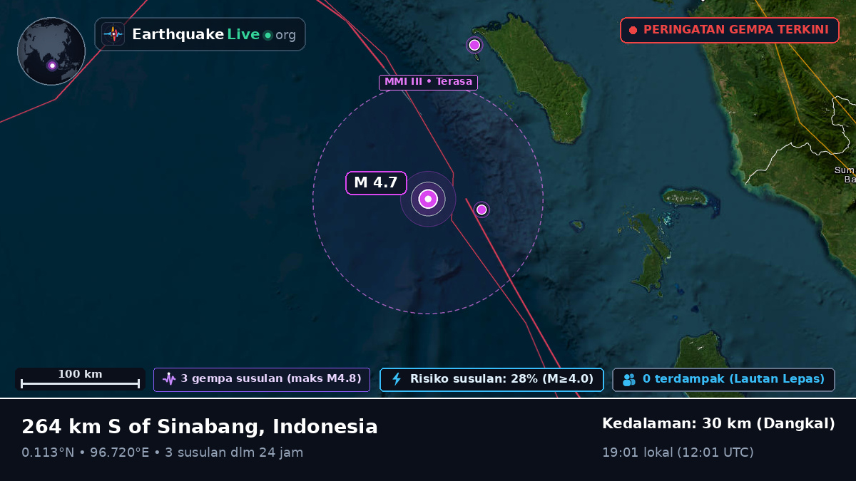 Samudra Hindia (Indonesia)