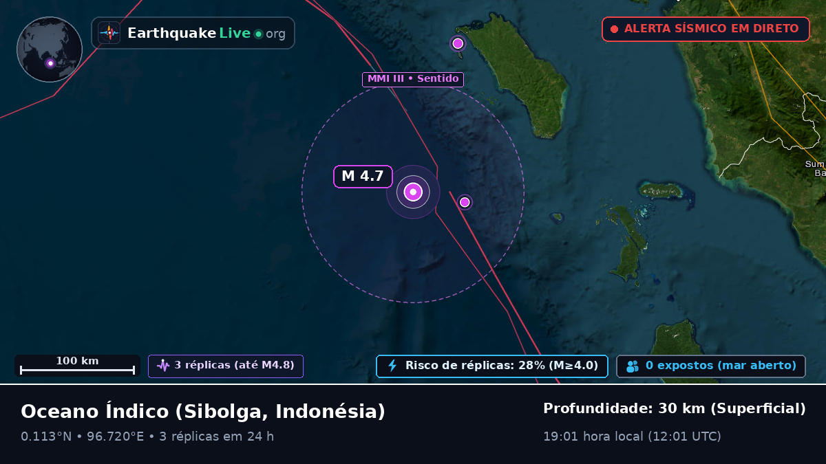 Oceano Índico (Indonésia)
