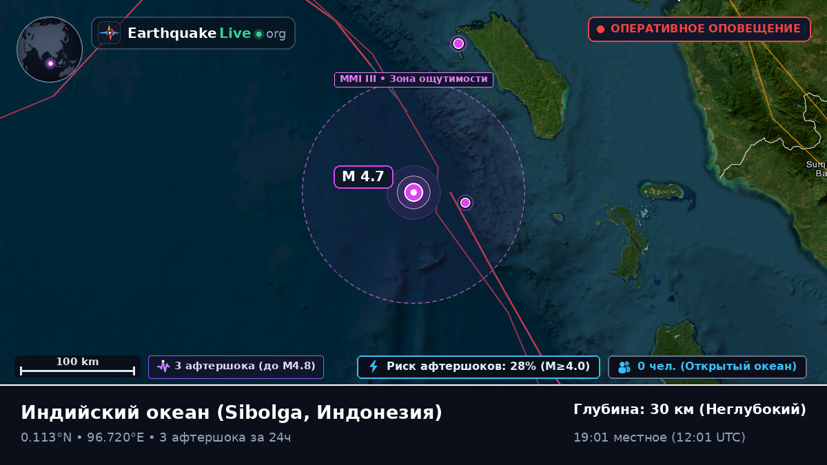 Индийский океан (Индонезия)
