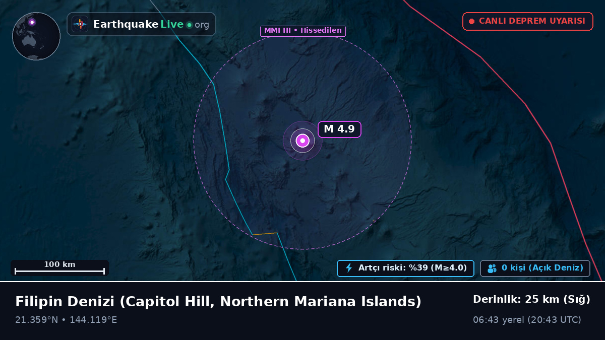 Filipin Denizi (Northern Mariana Islands)