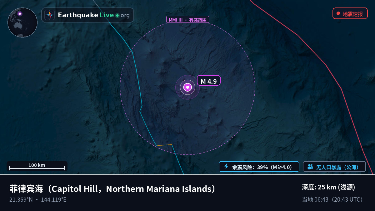 菲律宾海 (Northern Mariana Islands)
