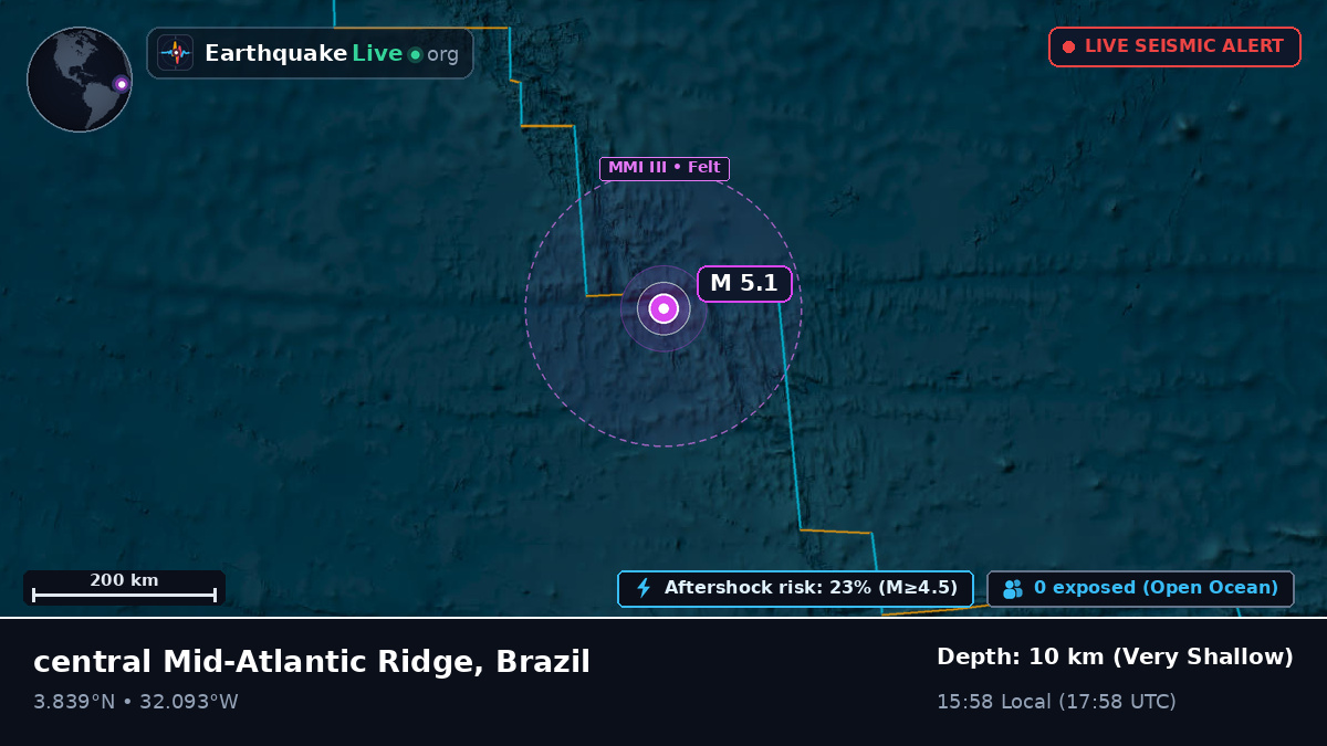 North Atlantic Ocean (Brazil)