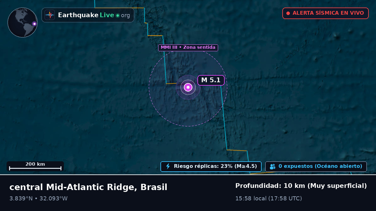 Océano Atlántico Norte (Brasil)