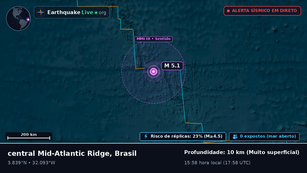 Oceano Atlântico Norte (Brasil)