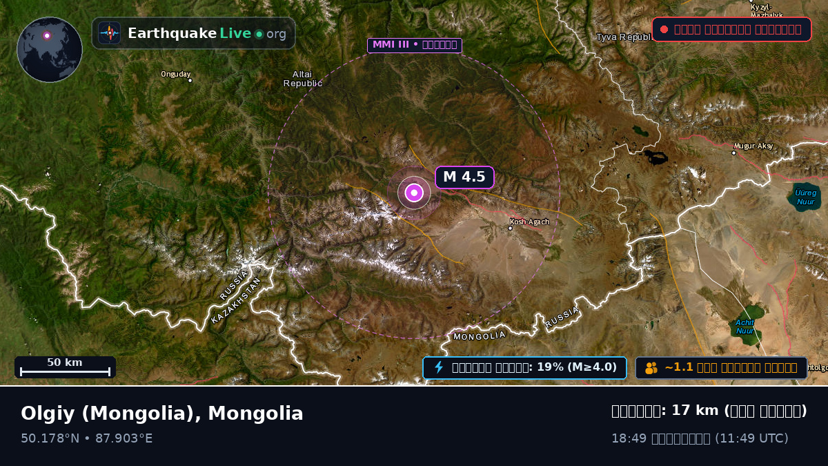 Bayan-Ölgiy, Mongolia