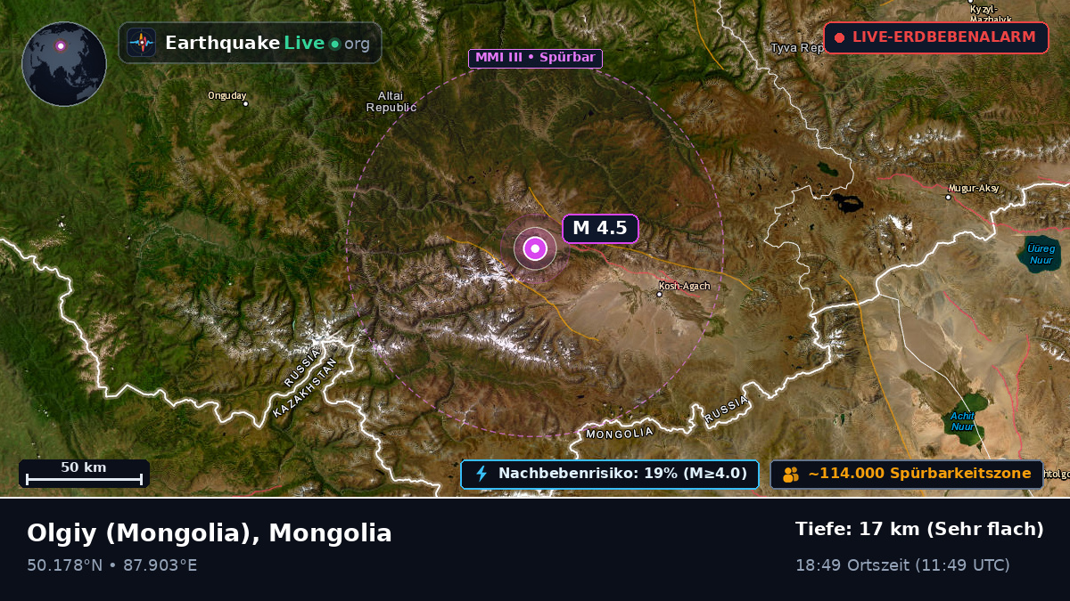 Bayan-Ölgiy, Mongolia