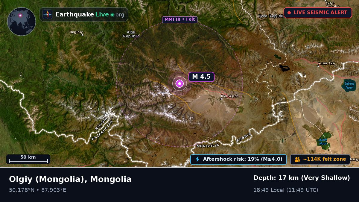 Bayan-Ölgiy, Mongolia