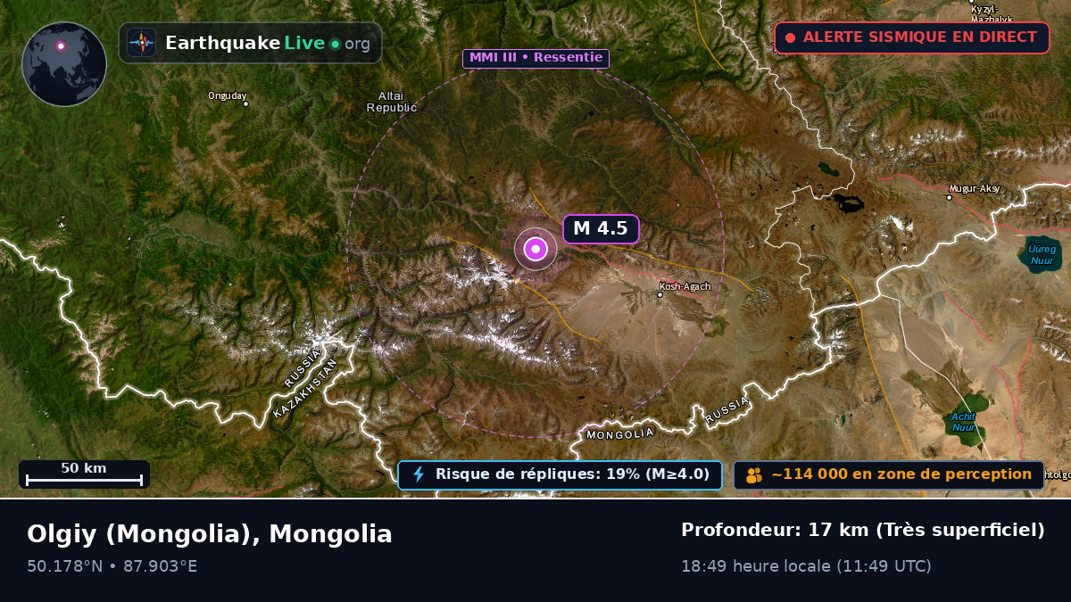 Bayan-Ölgiy, Mongolia