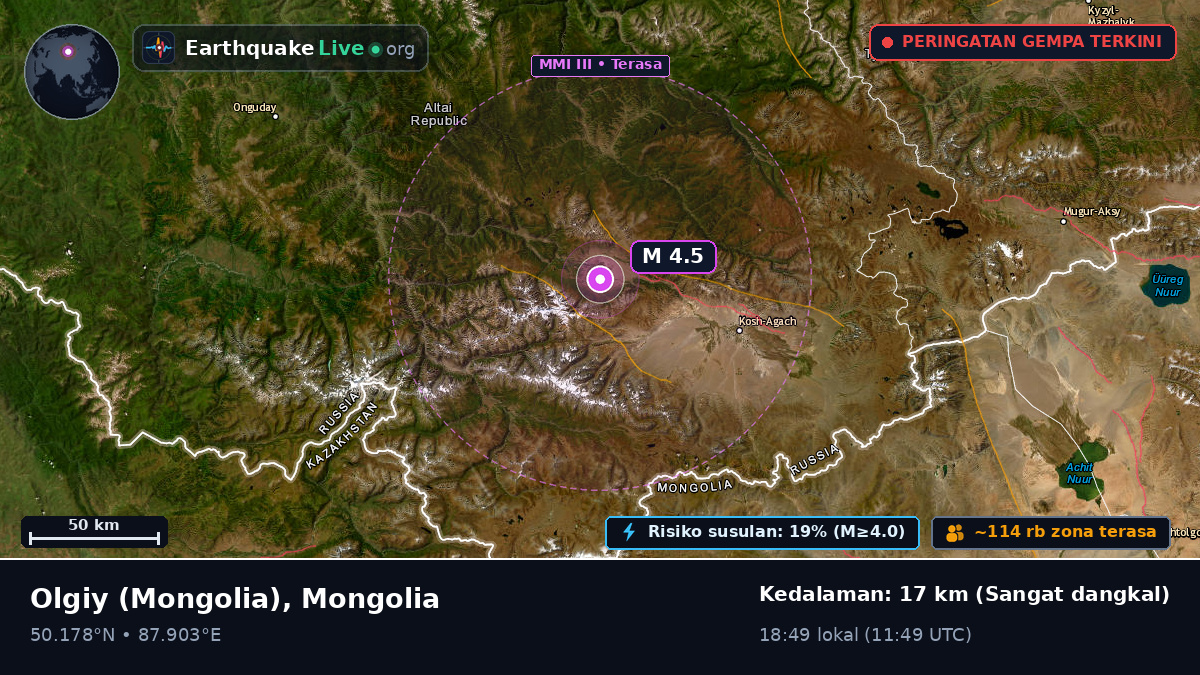 Bayan-Ölgiy, Mongolia