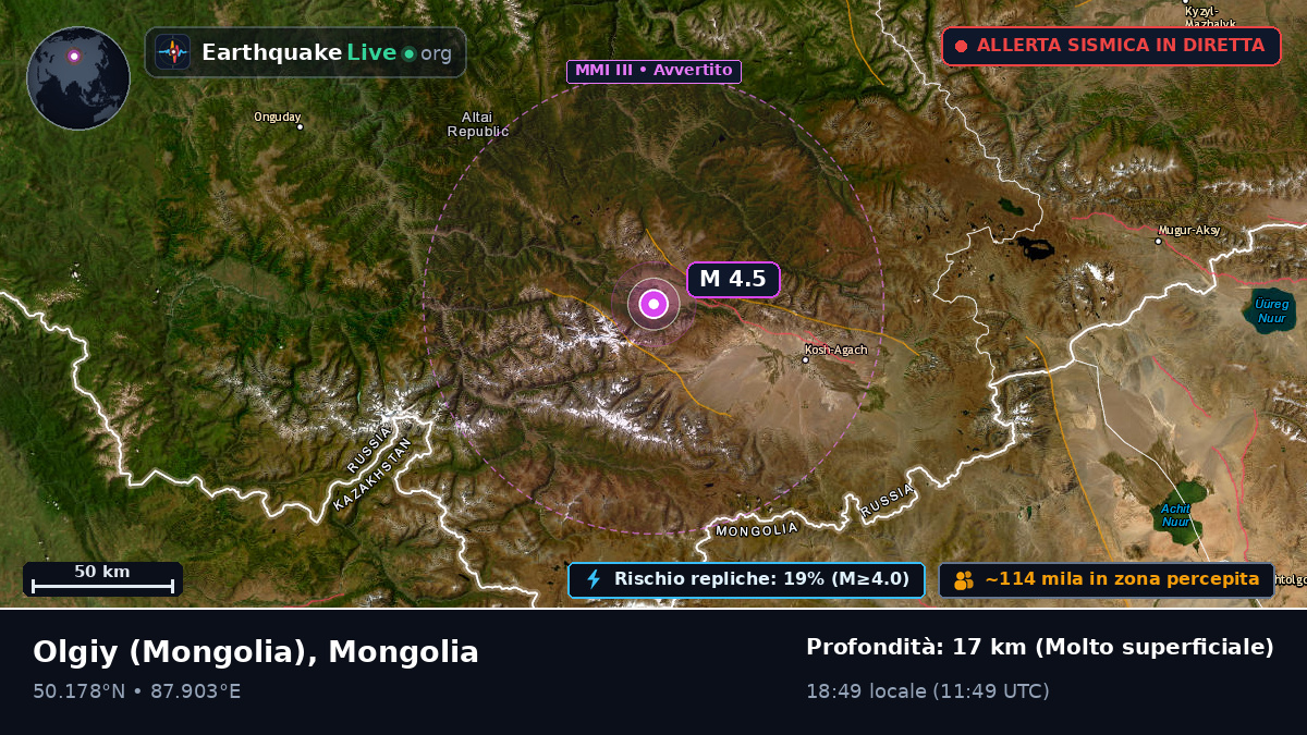 Bayan-Ölgiy, Mongolia
