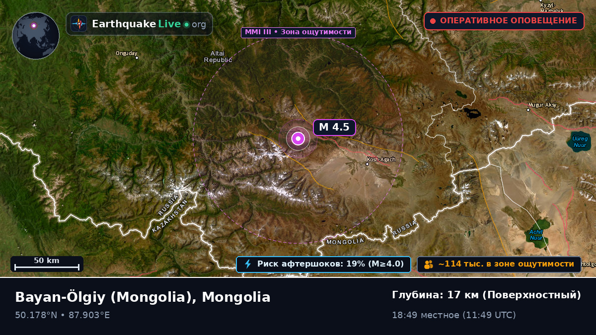 Bayan-Ölgiy, Mongolia