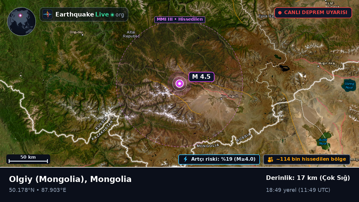 Bayan-Ölgiy, Mongolia