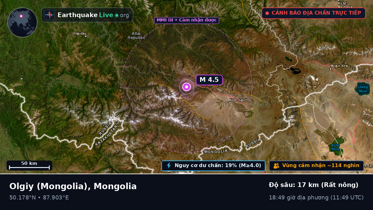 Bayan-Ölgiy, Mongolia