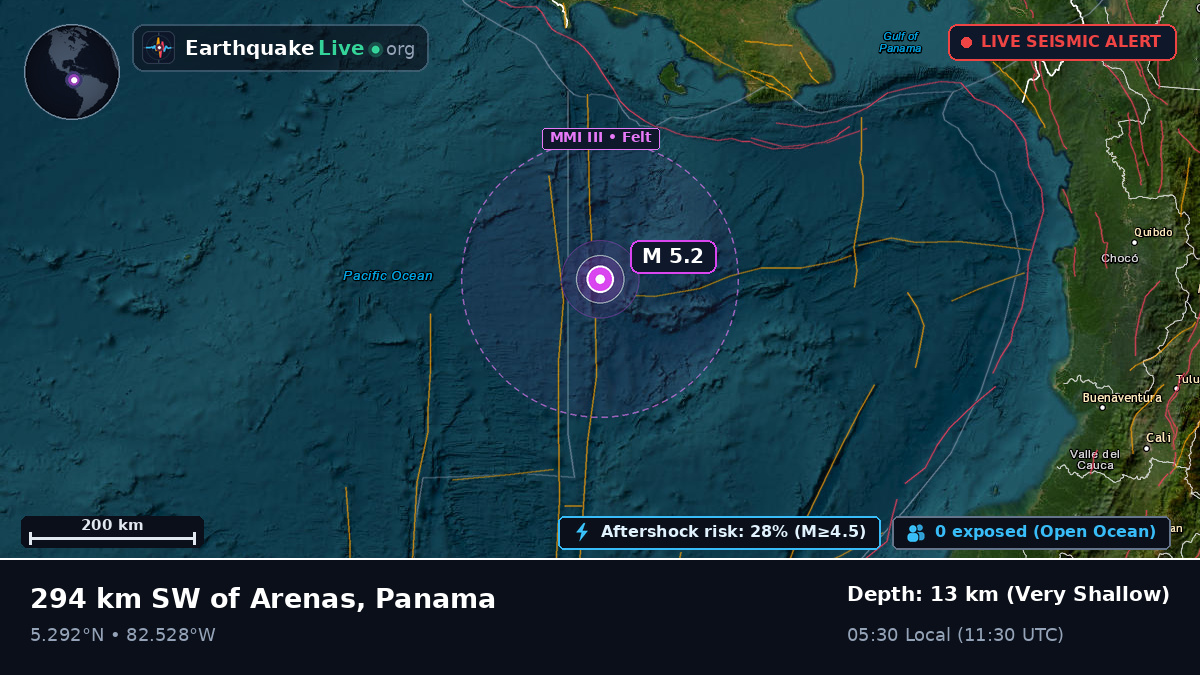 North Atlantic Ocean (Panama)