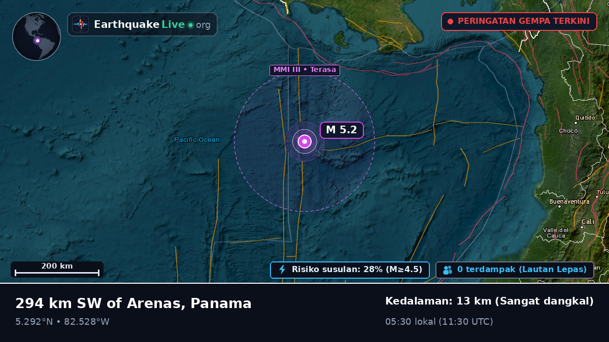 Samudra Atlantik Utara (Panama)