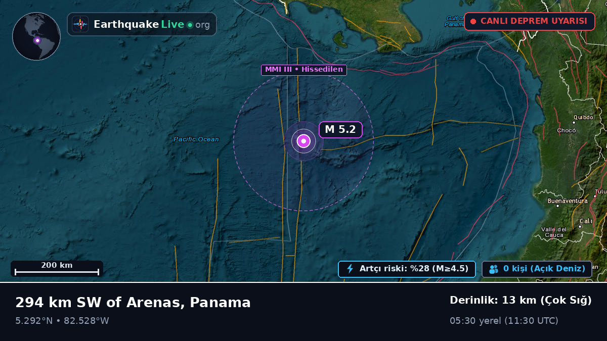 Kuzey Atlantik Okyanusu (Panama)
