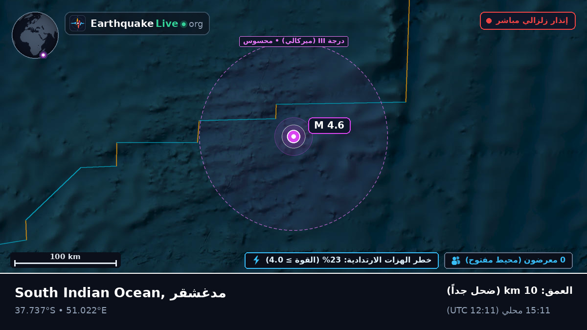 المحيط الهندي (مدغشقر)