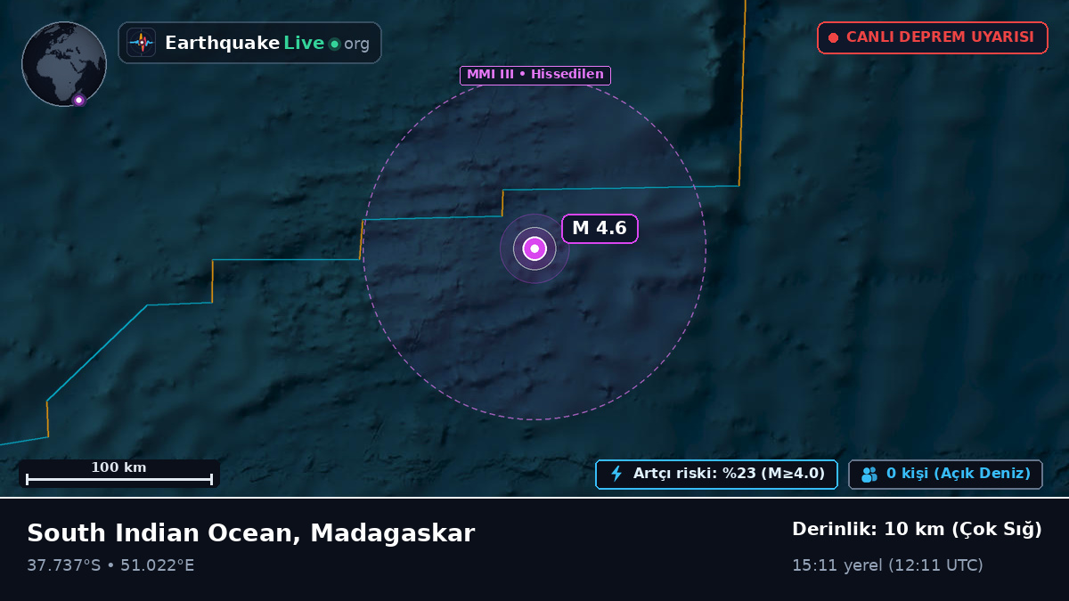 Hint Okyanusu (Madagaskar)
