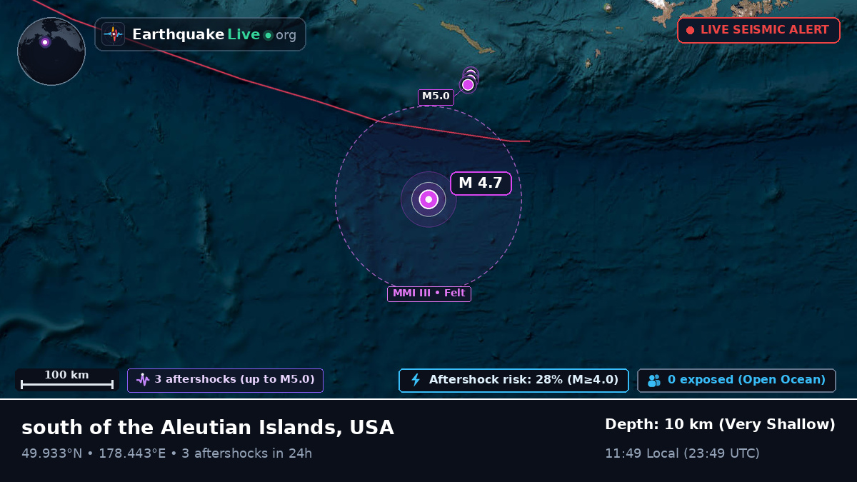 North Pacific Ocean (USA)