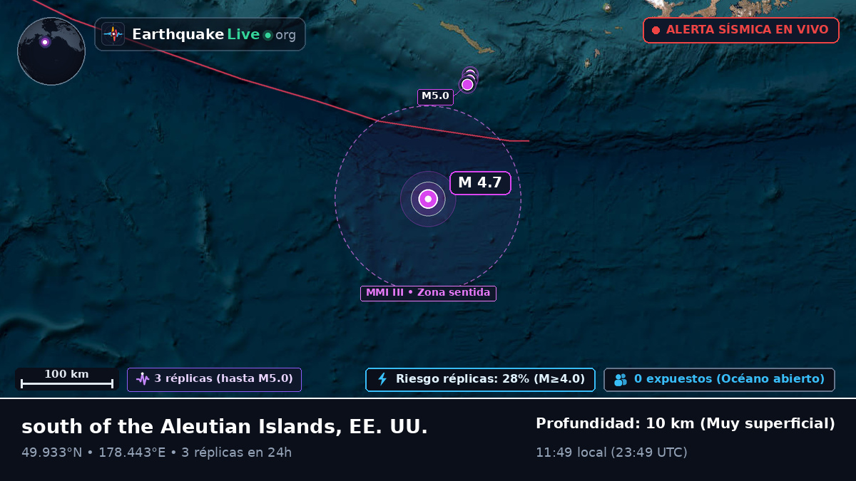 Océano Pacífico Norte (EE. UU.)