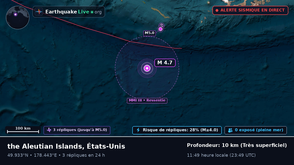 Océan Pacifique Nord (États-Unis)