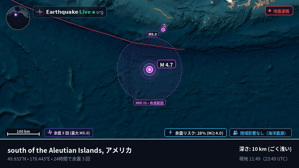 北太平洋 (アメリカ)