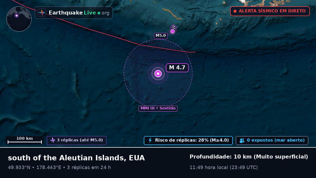 Oceano Pacífico Norte (EUA)
