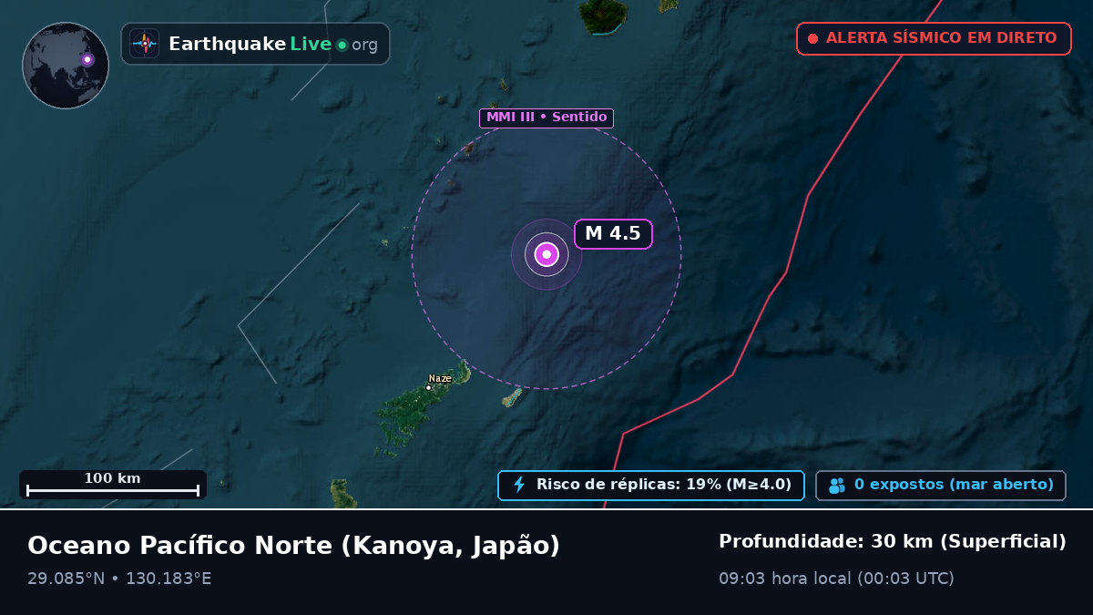 Oceano Pacífico Norte (Japão)