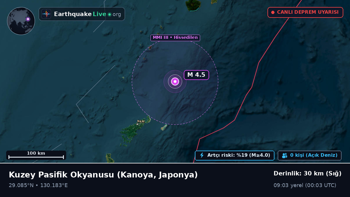 Kuzey Pasifik Okyanusu (Japonya)