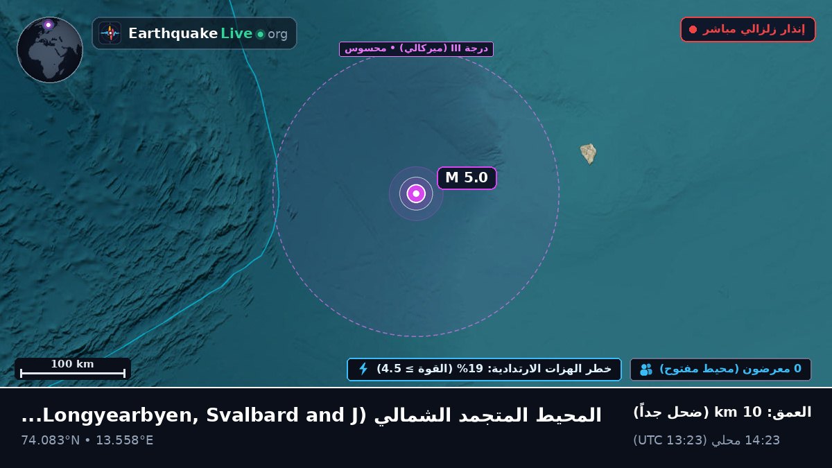 المحيط المتجمد الشمالي (Svalbard and Jan Mayen Islands)