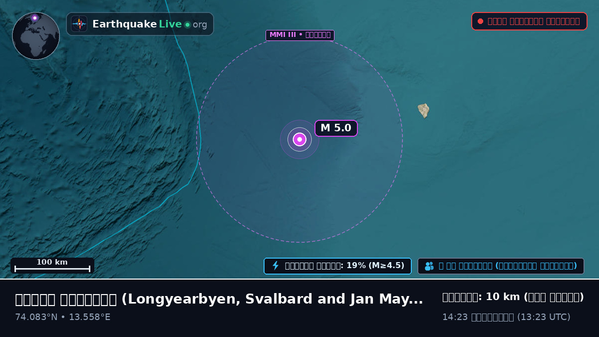 উত্তর মহাসাগর (Svalbard and Jan Mayen Islands)