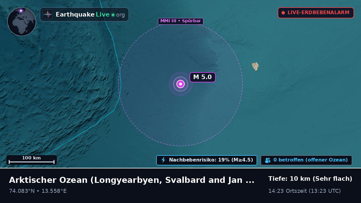 Arktischer Ozean (Svalbard and Jan Mayen Islands)