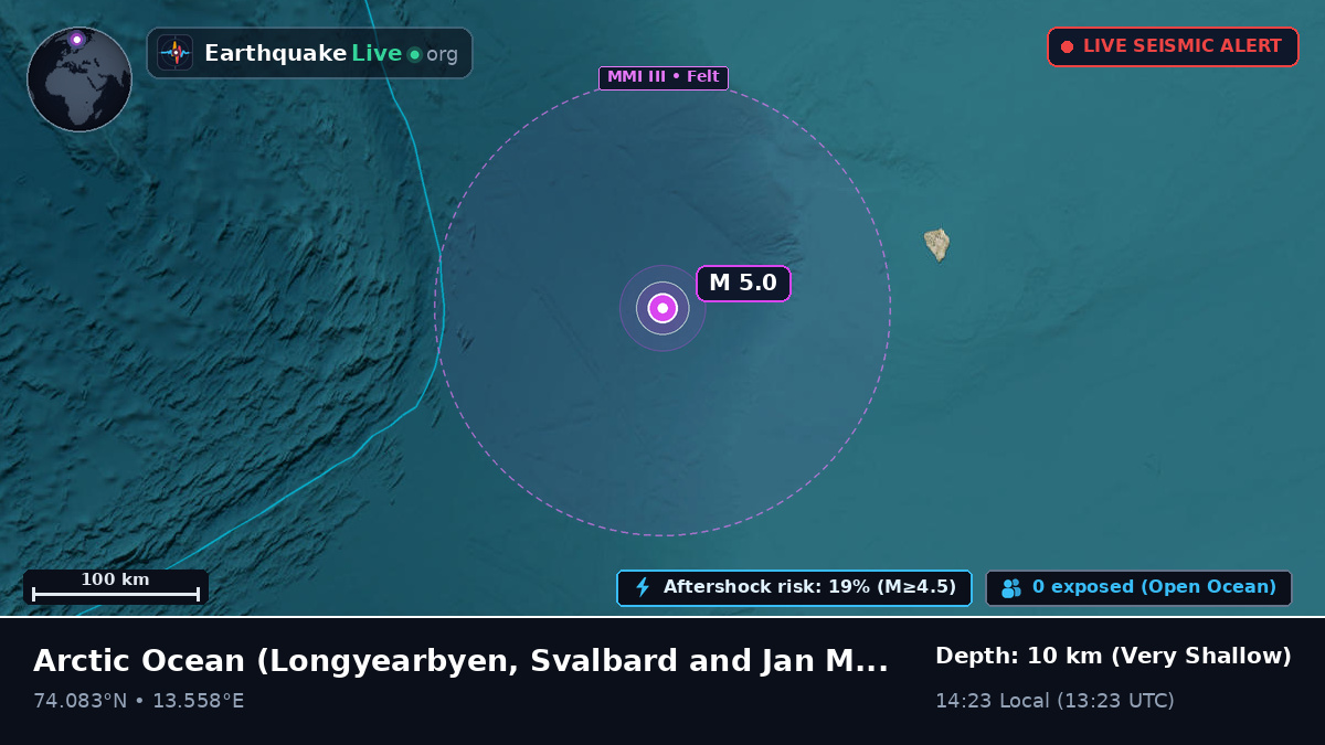 Arctic Ocean (Svalbard and Jan Mayen Islands)