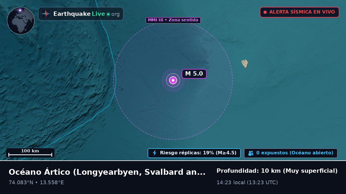 Océano Ártico (Svalbard and Jan Mayen Islands)