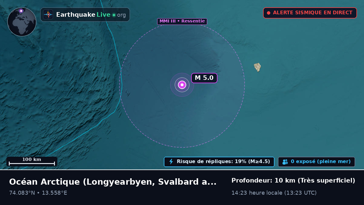 Océan Arctique (Svalbard and Jan Mayen Islands)