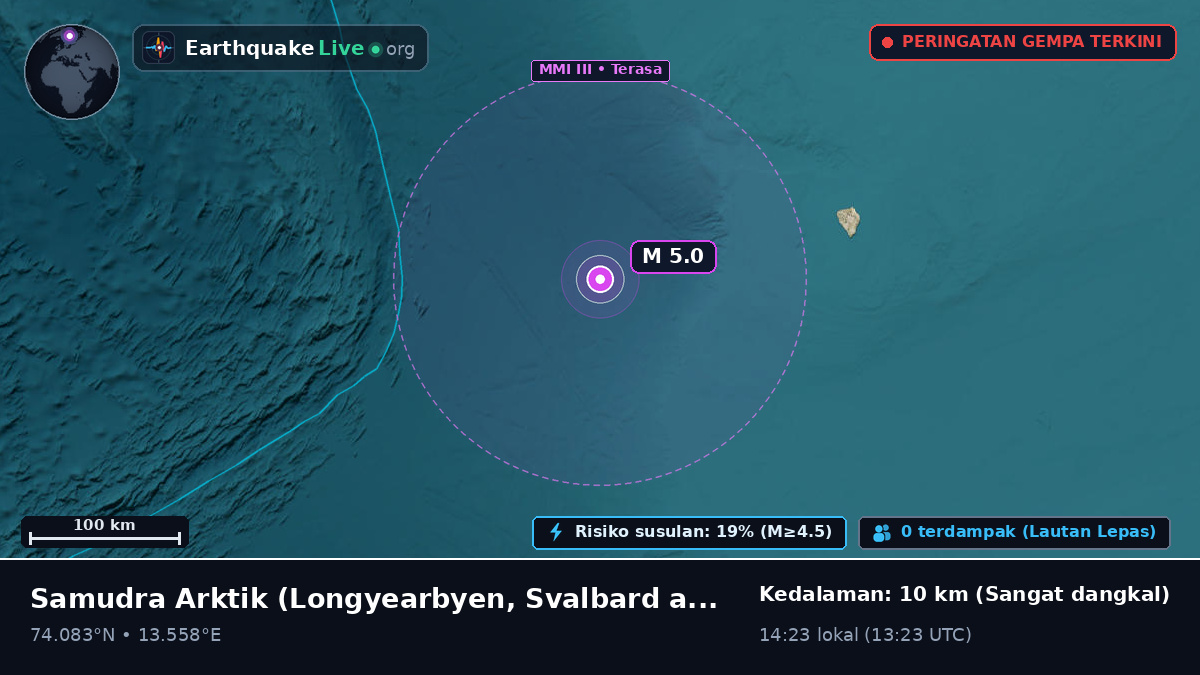 Samudra Arktik (Svalbard and Jan Mayen Islands)