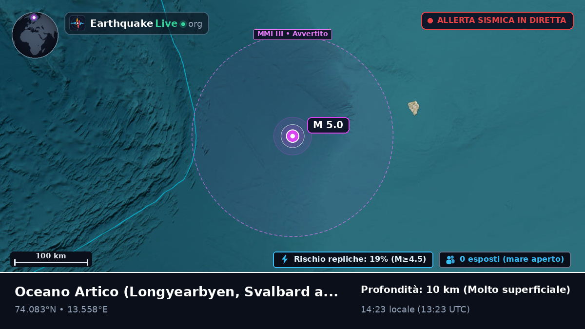 Oceano Artico (Svalbard and Jan Mayen Islands)