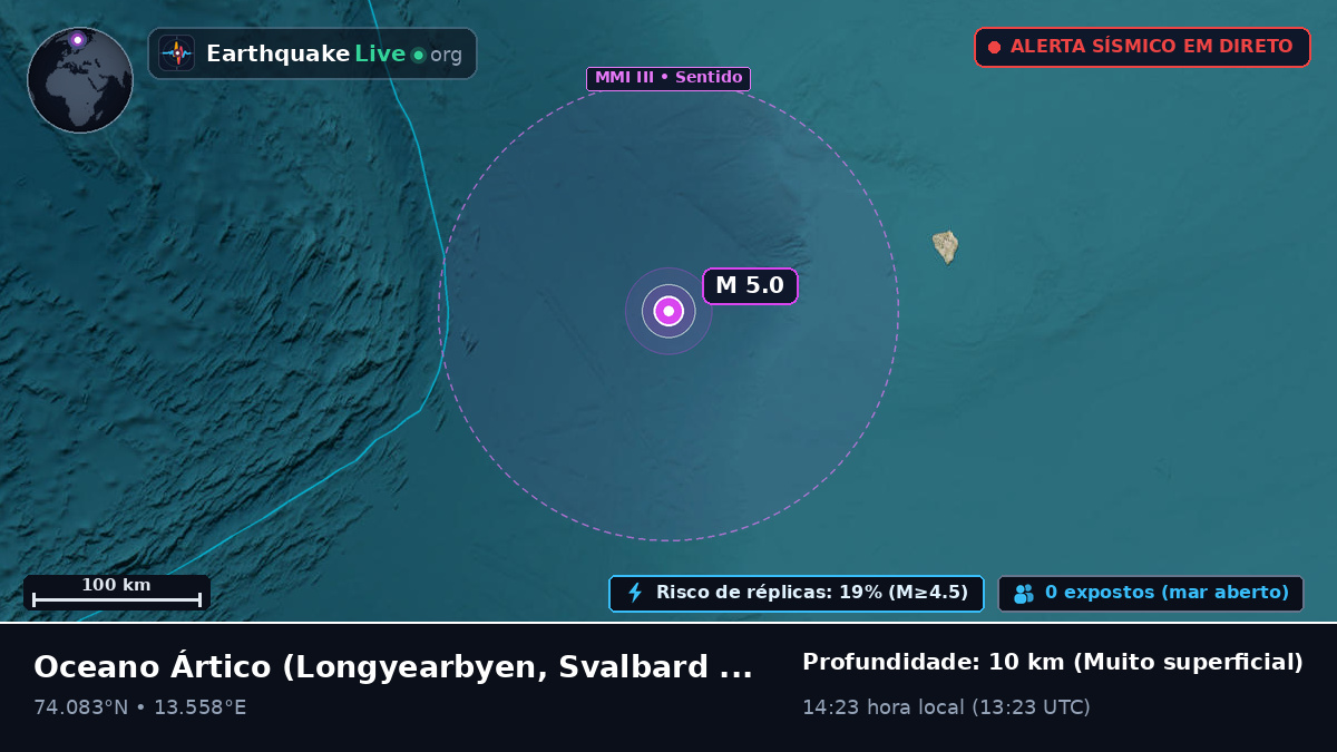 Oceano Ártico (Svalbard and Jan Mayen Islands)