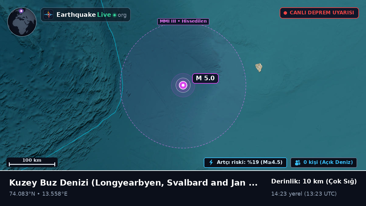 Kuzey Buz Denizi (Svalbard and Jan Mayen Islands)